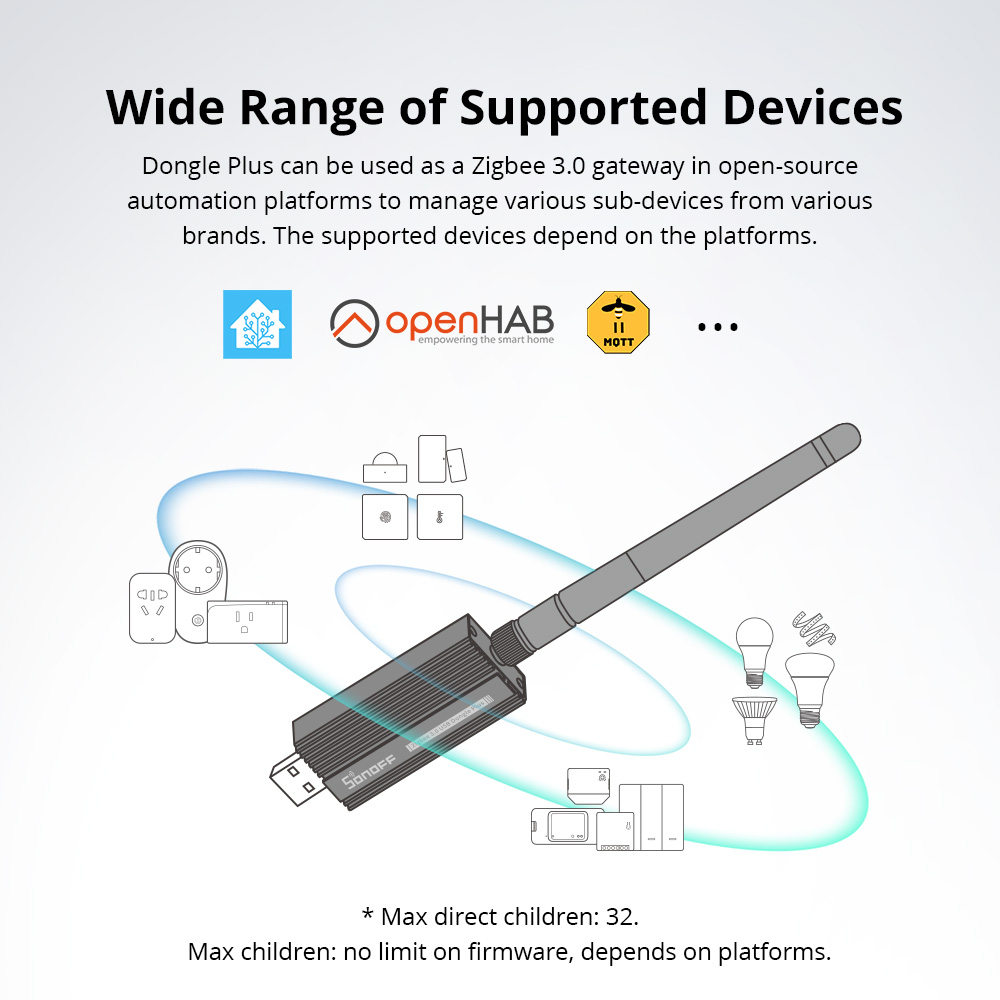 SONOFF Zigbee 3.0 USB Dongle P - Sonoff incelemesi ve fiyatı