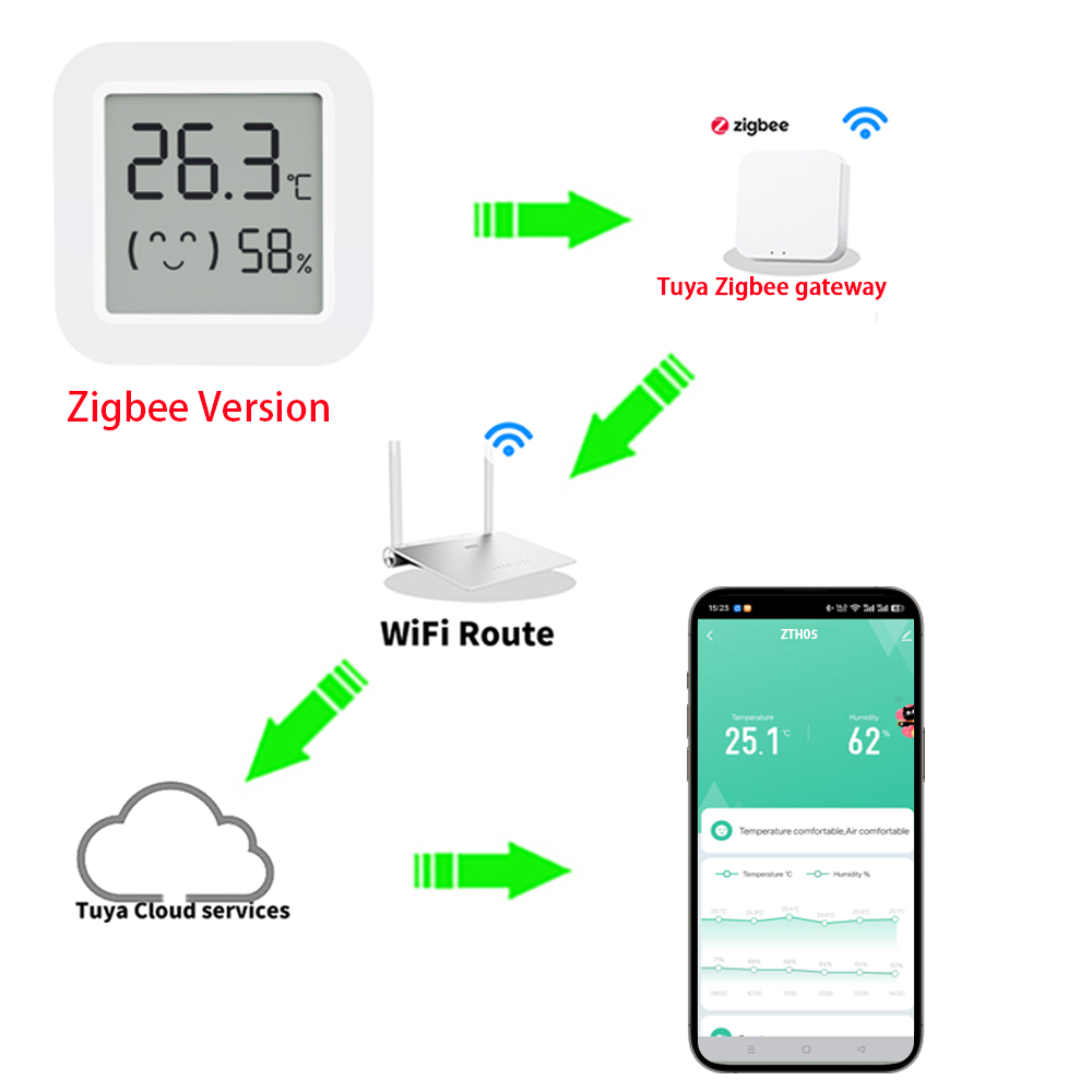 Zigbee2MQTT Tuya Sıcaklık Nem  - Home Assistant Tuya incelemesi ve fiyatı